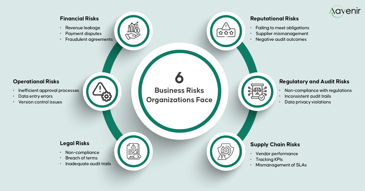 6 types of business risks organizations face