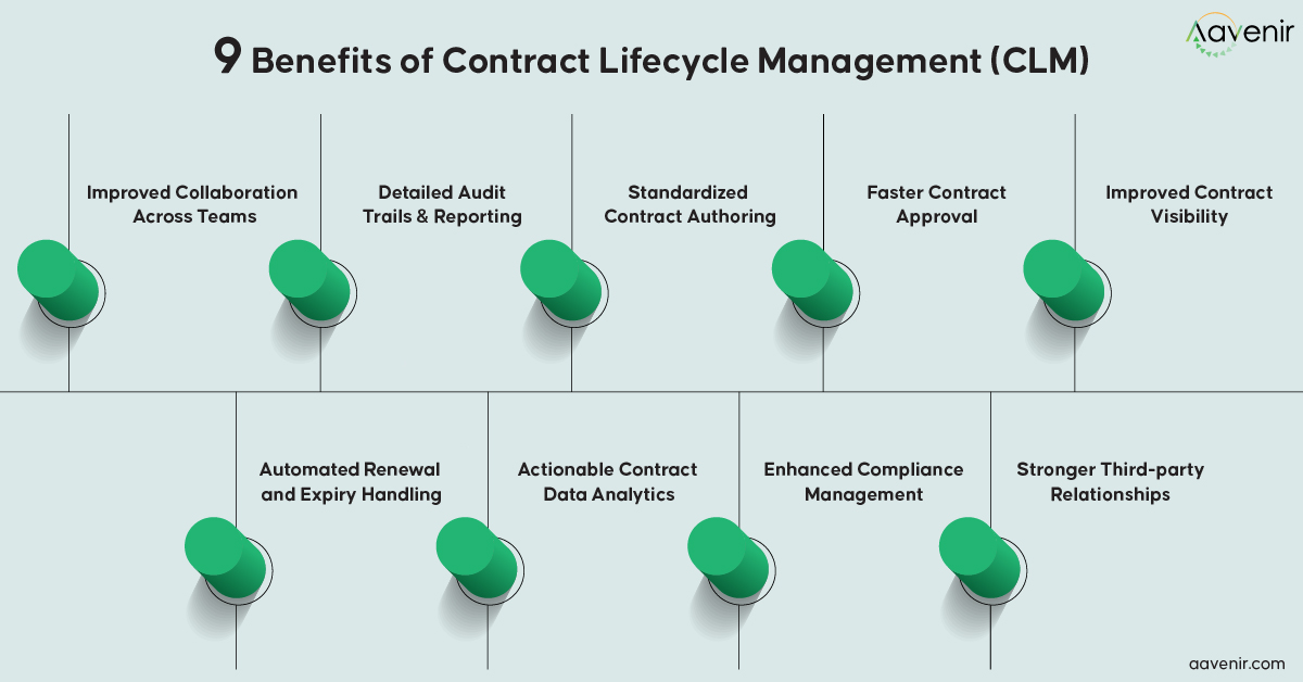 9 Contract Lifecycle Management Benefits - At a glance