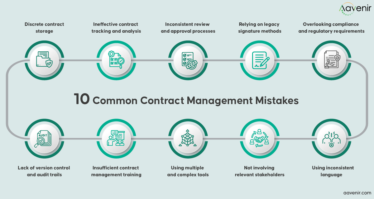 10 Contract Management Mistakes Businesses Need to Avoid