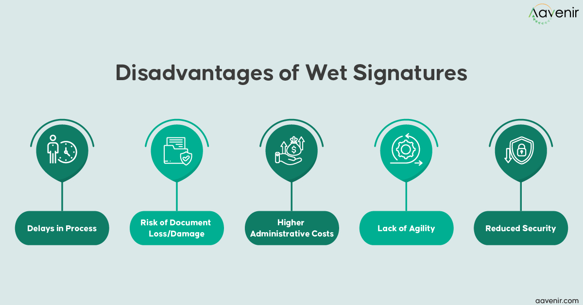 Disadvantages of wet signatures