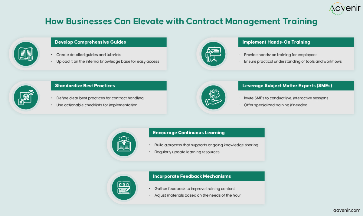 How businesses can elevate with contract management training