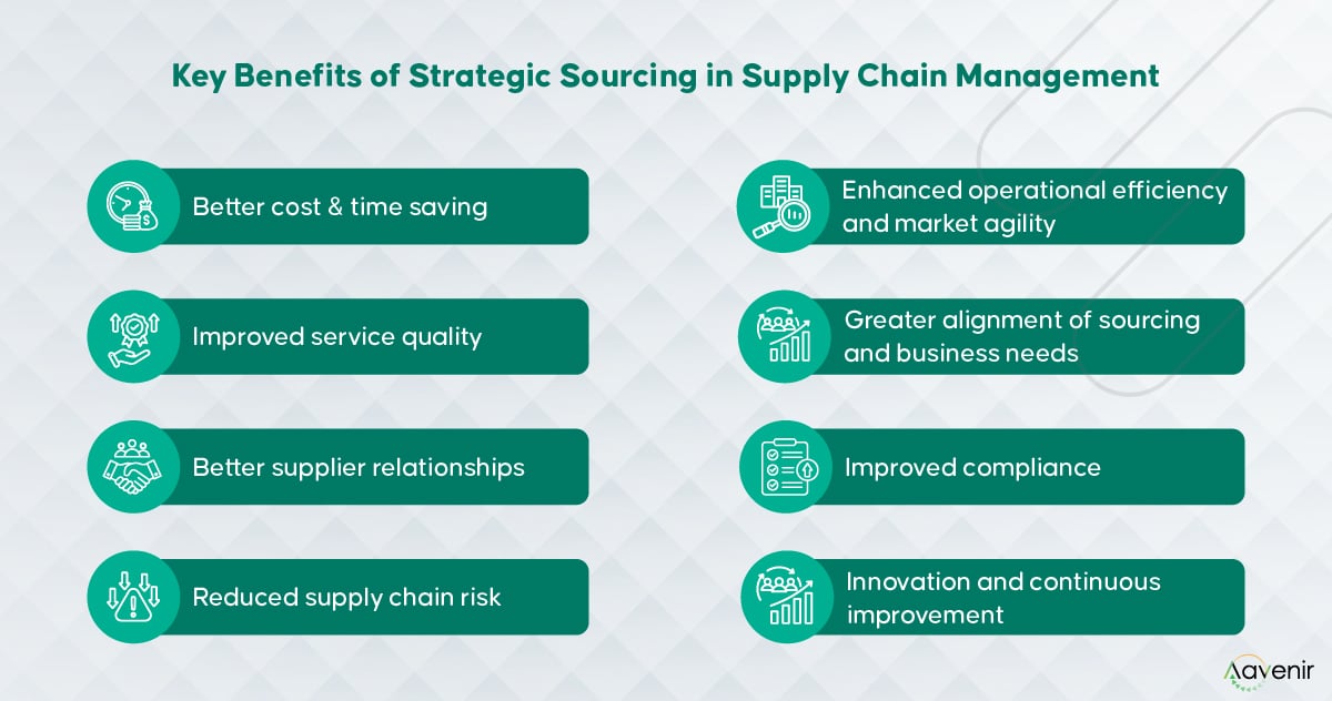 Benefits of Strategic Sourcing in Supply Chain Management