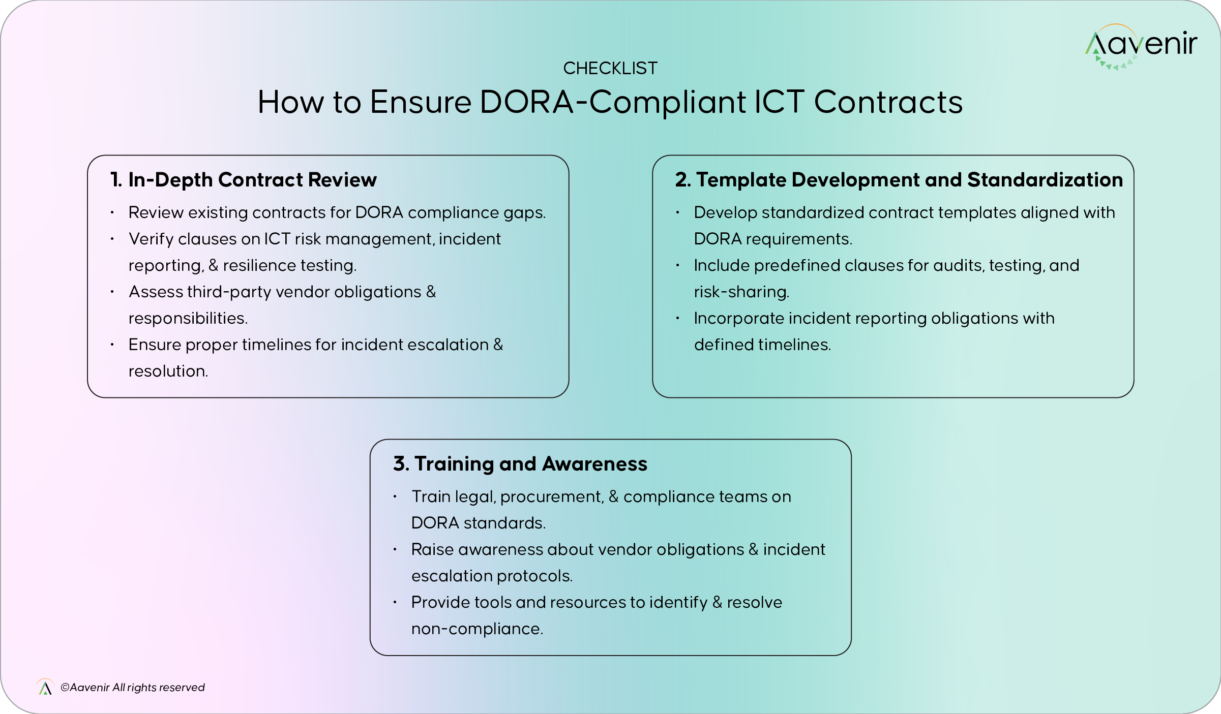 Checklist to ensure DORA-compliant ICT contracts