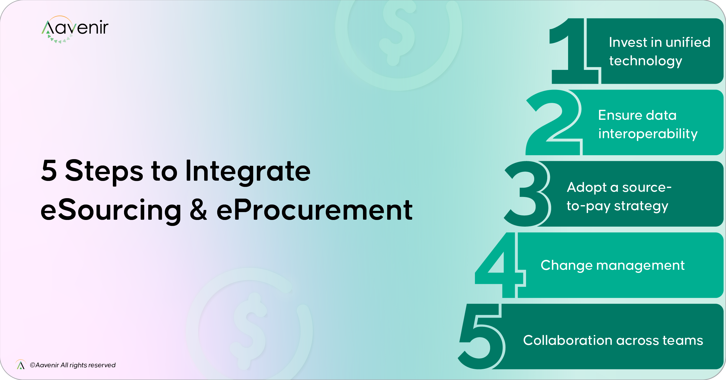 Steps to Integrate eSourcing and eProcurement