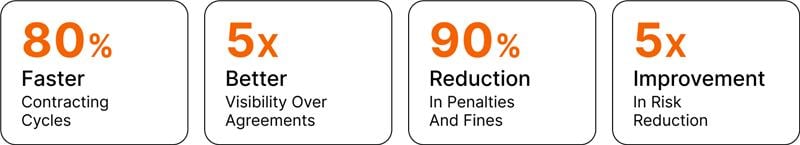 Aavenir Contractflow Key Metrics