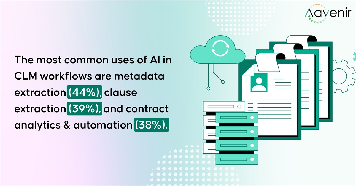 Common CLM Workflow use cases Common CLM Workflow use cases