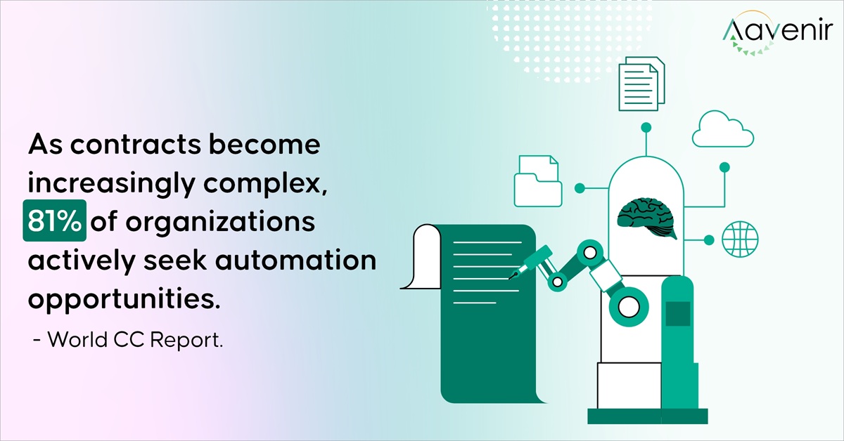 Contract Automation Implementation Contract Automation Implementation
