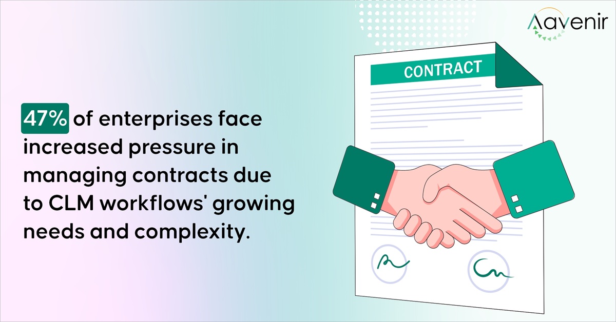 Contract Management Demands Contract Management Demands