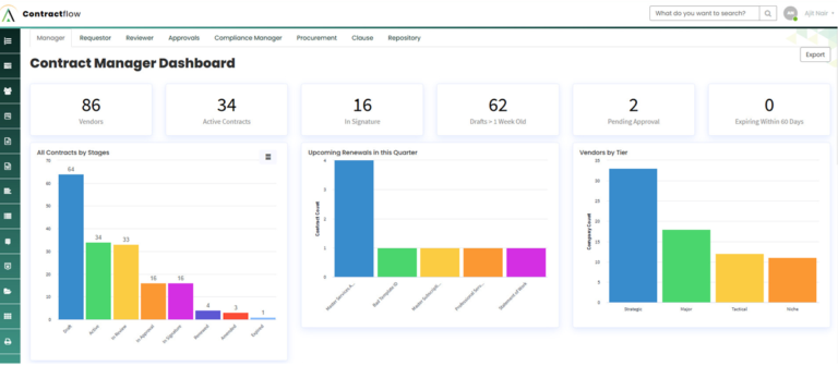 10 Best Contract Management Software for 2026