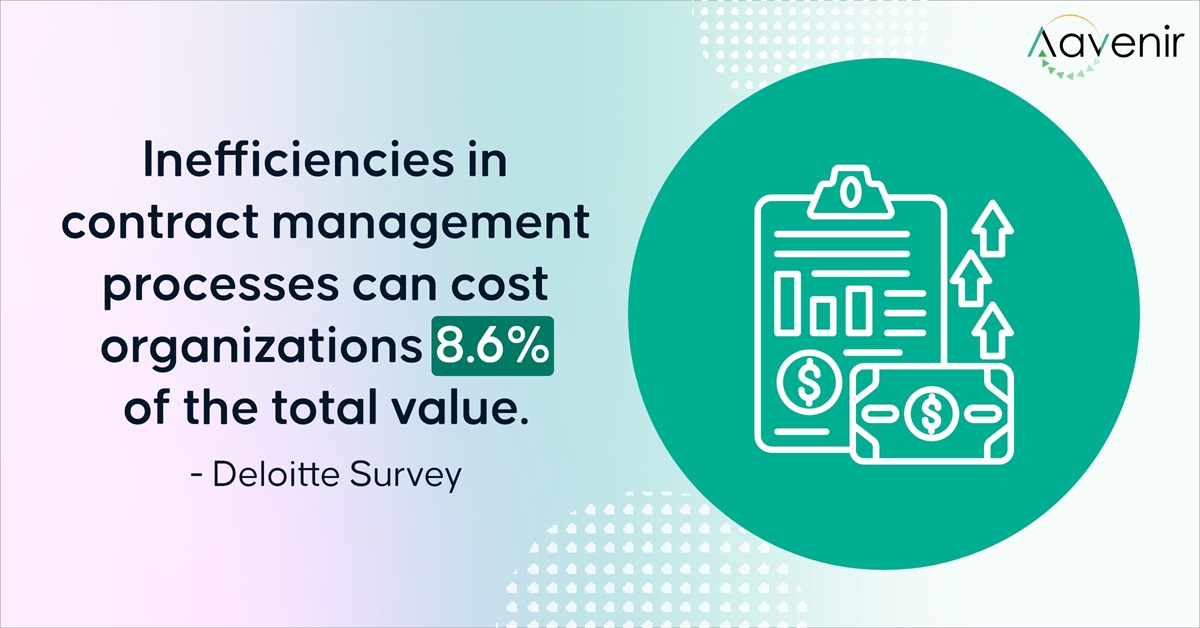 Inefficiencies in contract management processes Inefficiencies in contract management processes