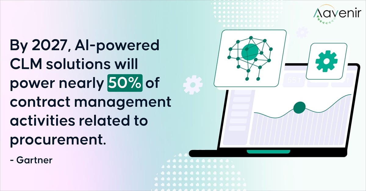 Procurement Contract Management Adoption Procurement Contract Management Adoption