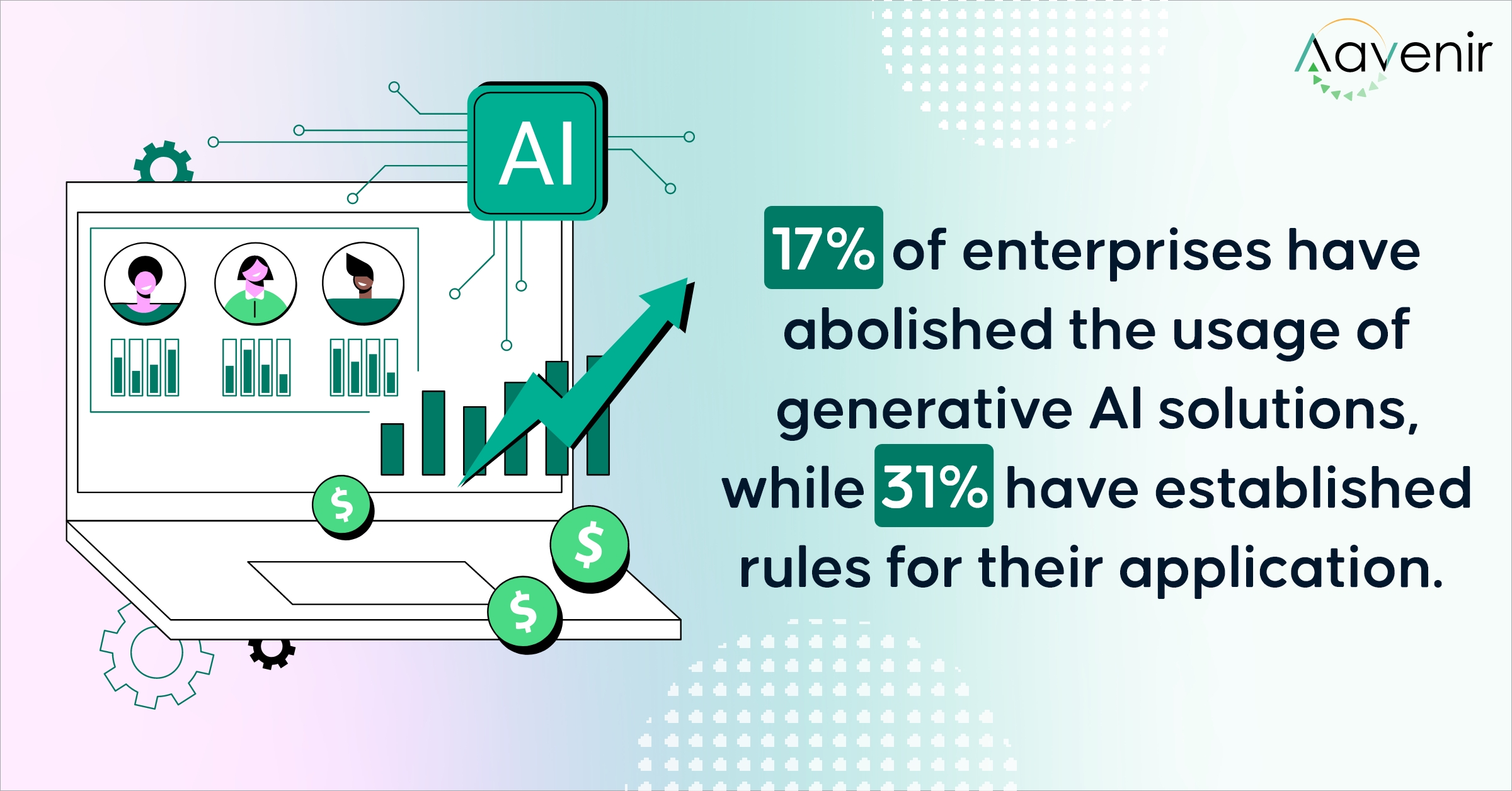 Restricted use of AI in Contracting Restricted use of AI in Contracting