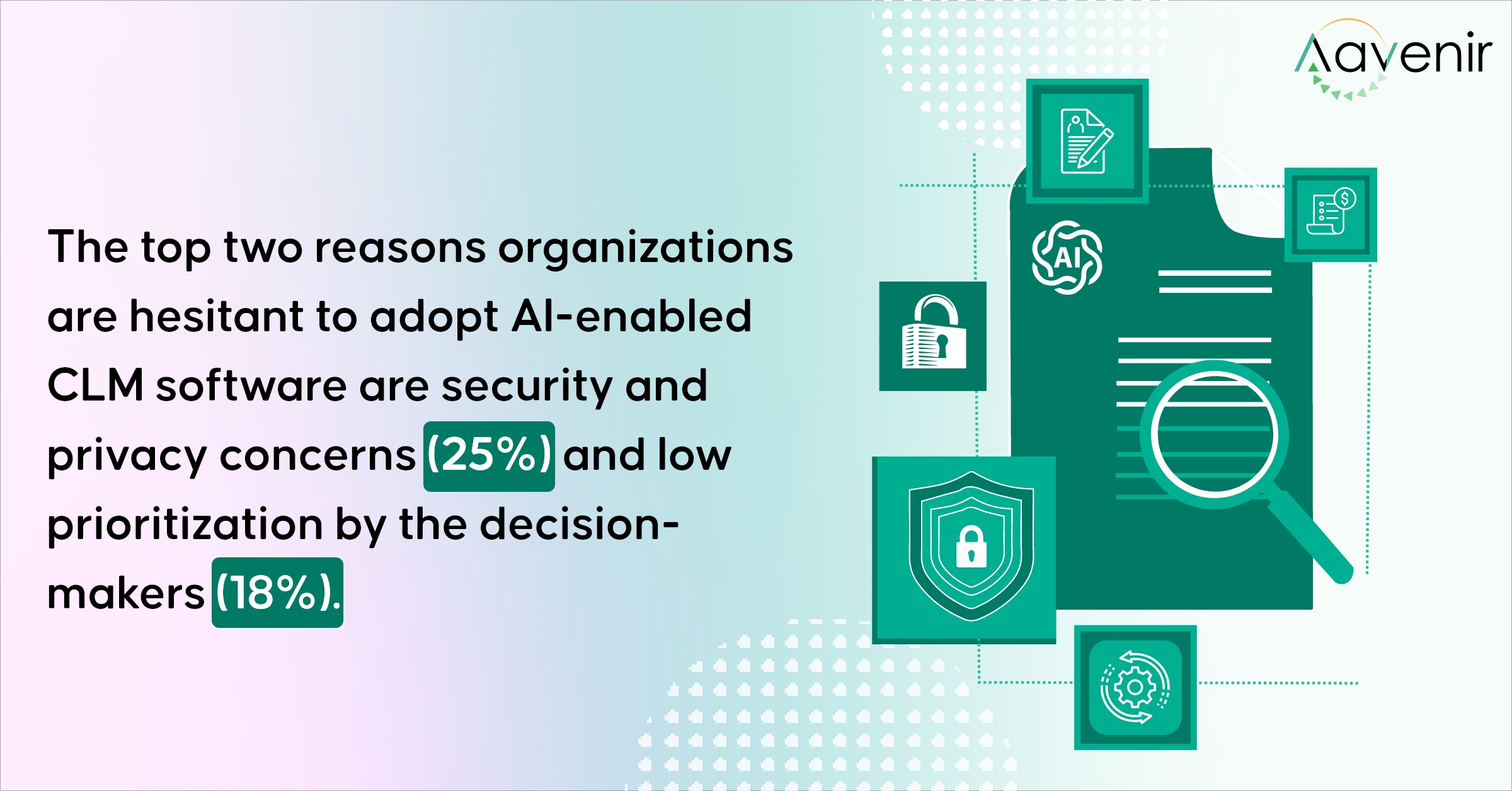 Security & Privacy concerns in AI CLM Security & Privacy concerns in AI CLM
