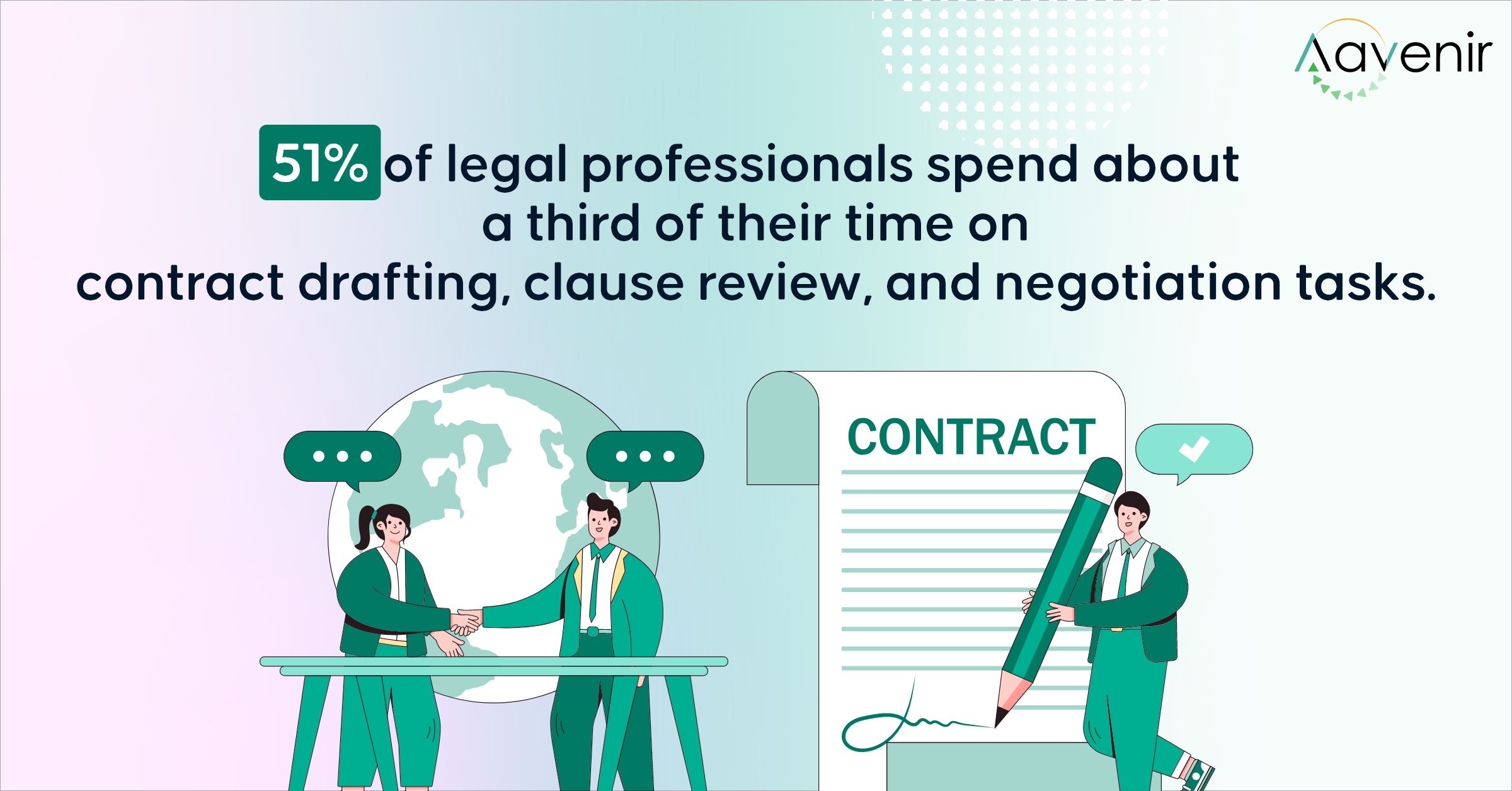 Time Spent on Contracts by Legal Professionals Time Spent on Contracts by Legal Professionals