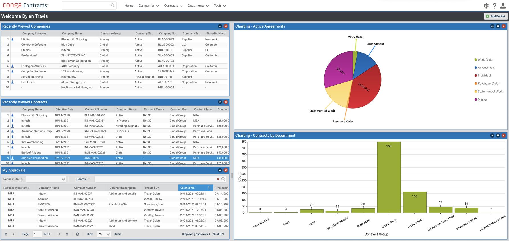 conga contracts dashboard