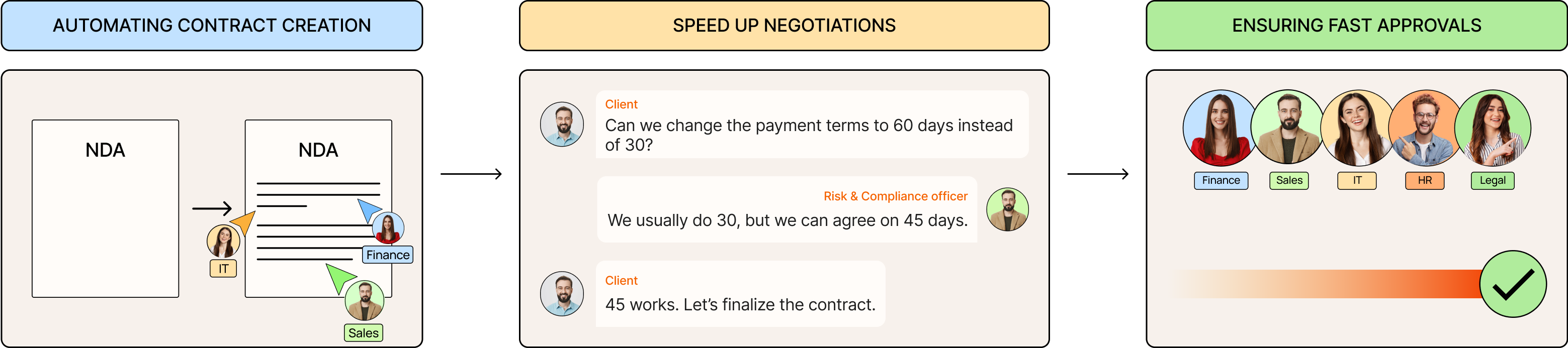 Contractflow