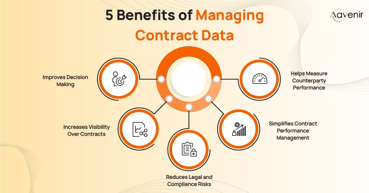 Contract Data Management Benefits Contract Data Management Benefits