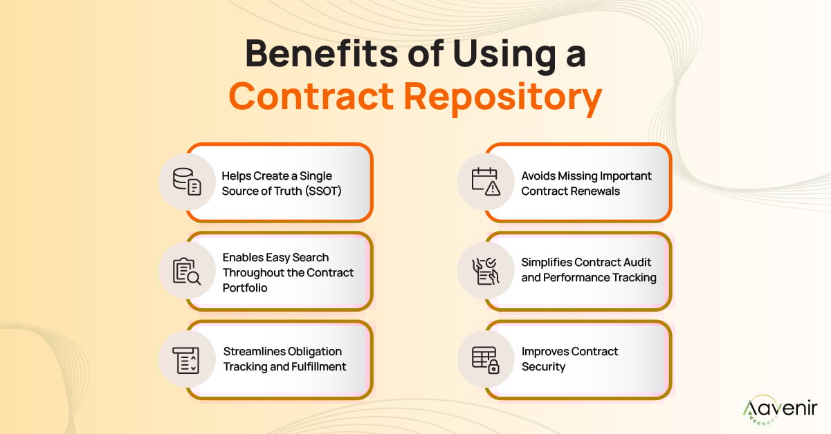 Benefits of Using a Contract Repository Benefits of Using a Contract Repository