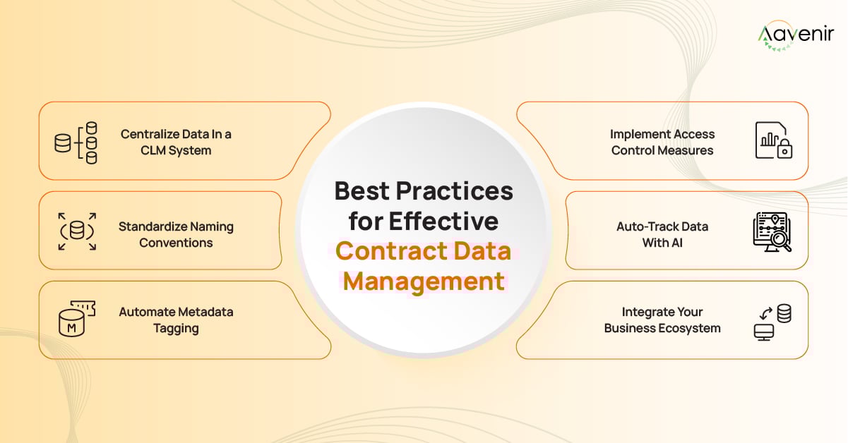 Best Practices for Managing Contract Data Best Practices for Managing Contract Data