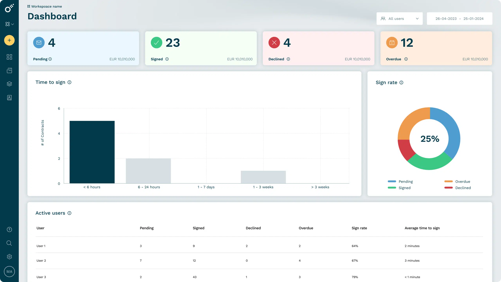 Dashboard of Oneflow Dashboard of Oneflow
