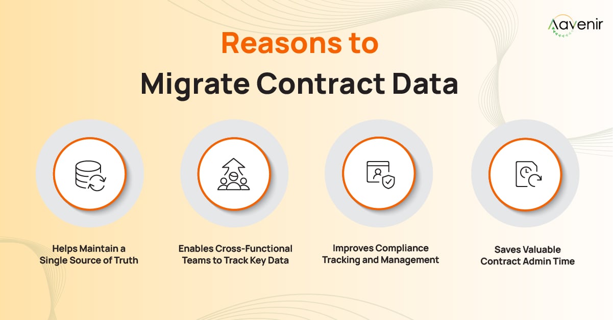 4 Reasons Why You Should Migrate Contract Data