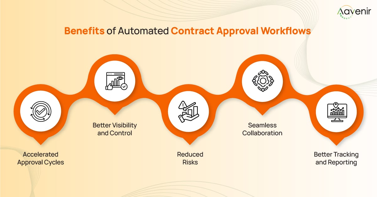 Benefits of Contract Approval Workflows