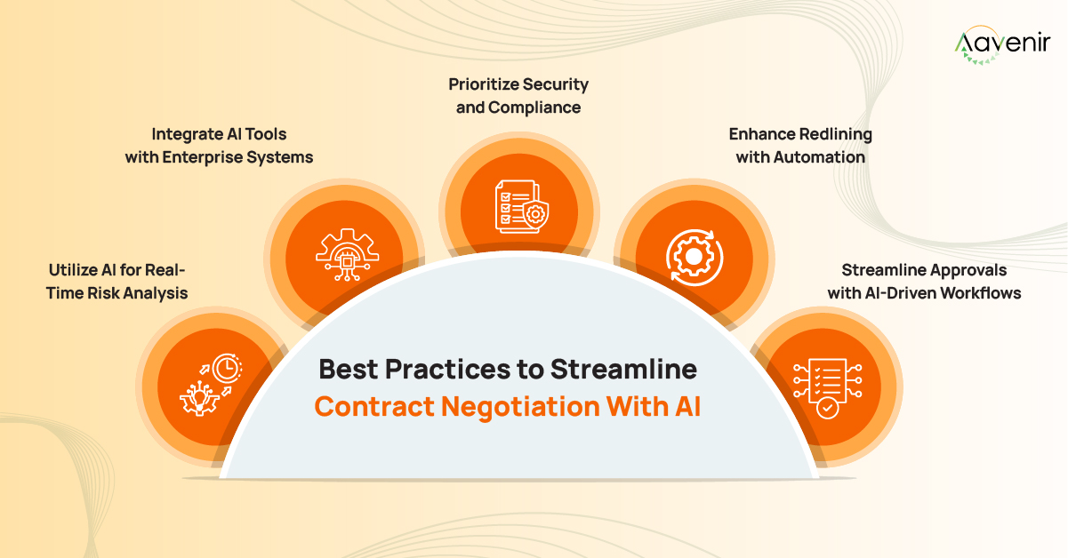 Best Practices for Efficient AI Contract Negotiation