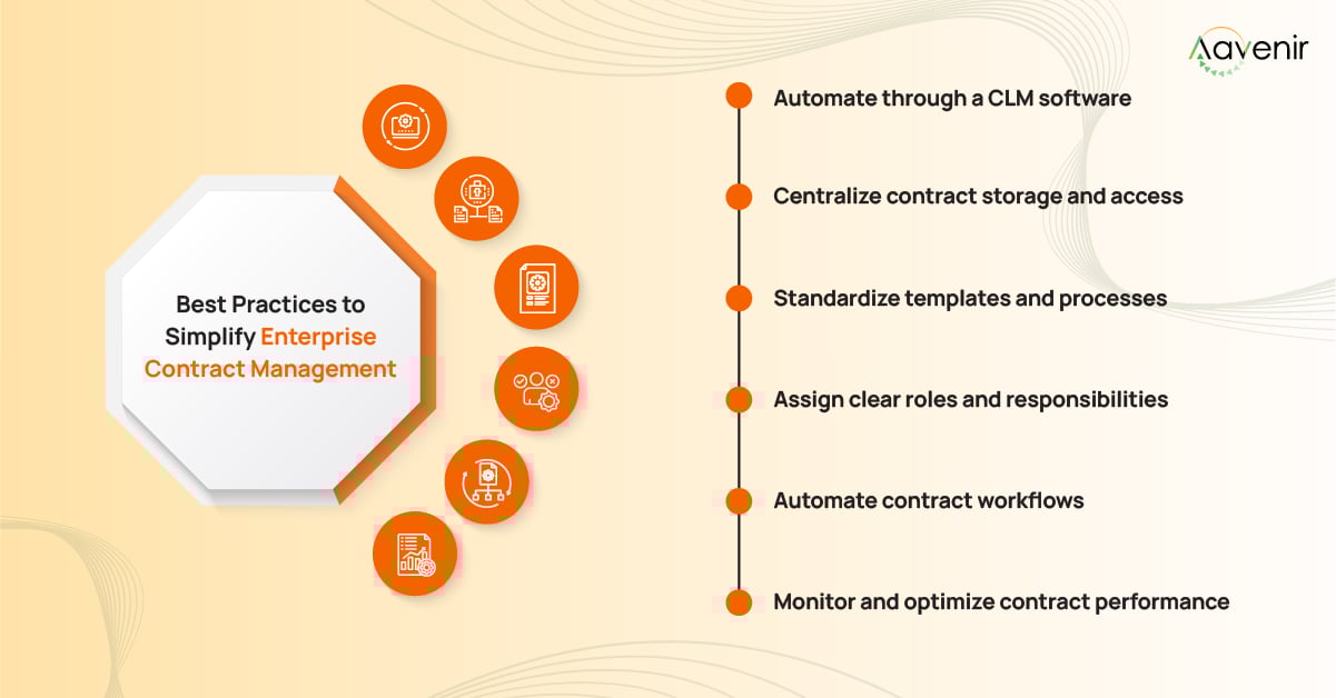 Best Ways to Manage Enterprise Contracts Best Ways to Manage Enterprise Contracts