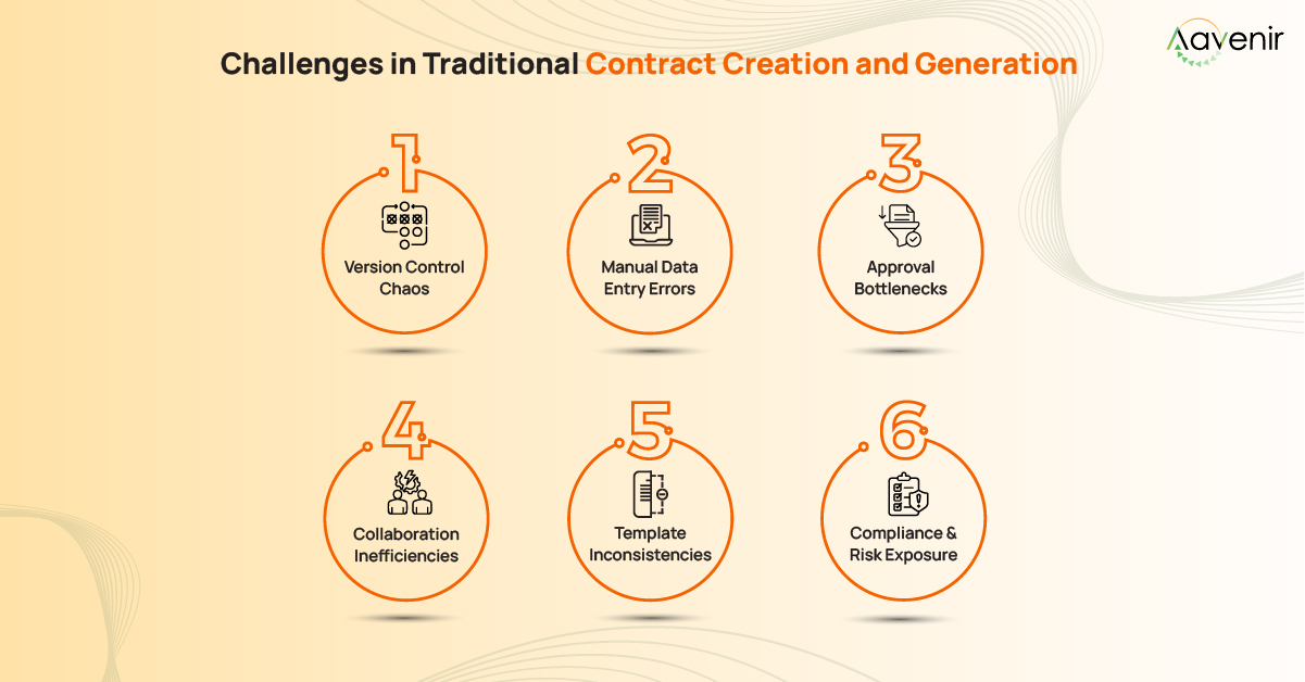 Challenges in Contract Generation & Contract Creation