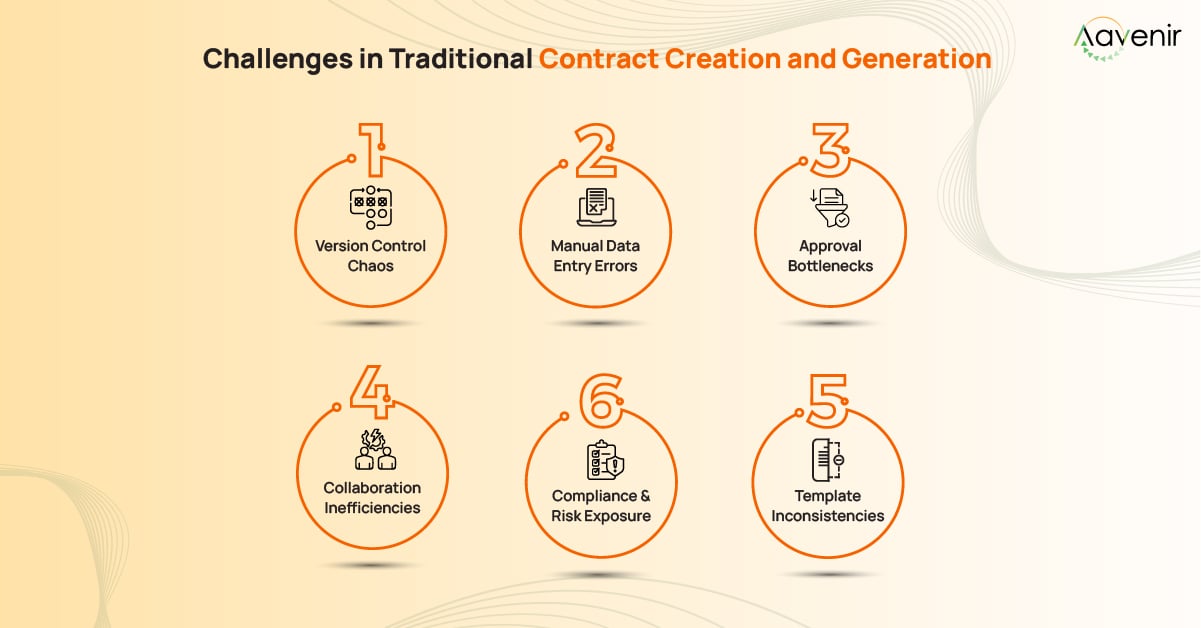 Contract Generation Process: Step-by-Step Guide to Smarter Contracts 2 Challenges in Contract Generation & Contract Creation
