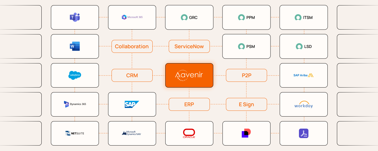 Integrations Hero Image