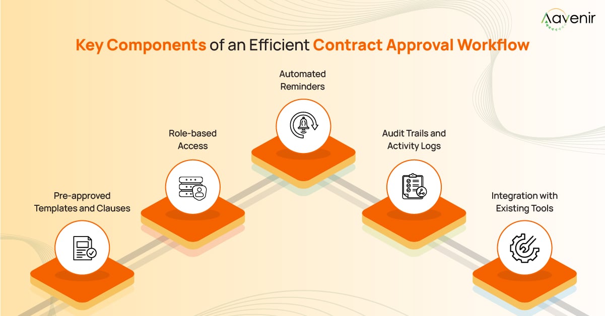 Key Components of Contract Approval Workflow