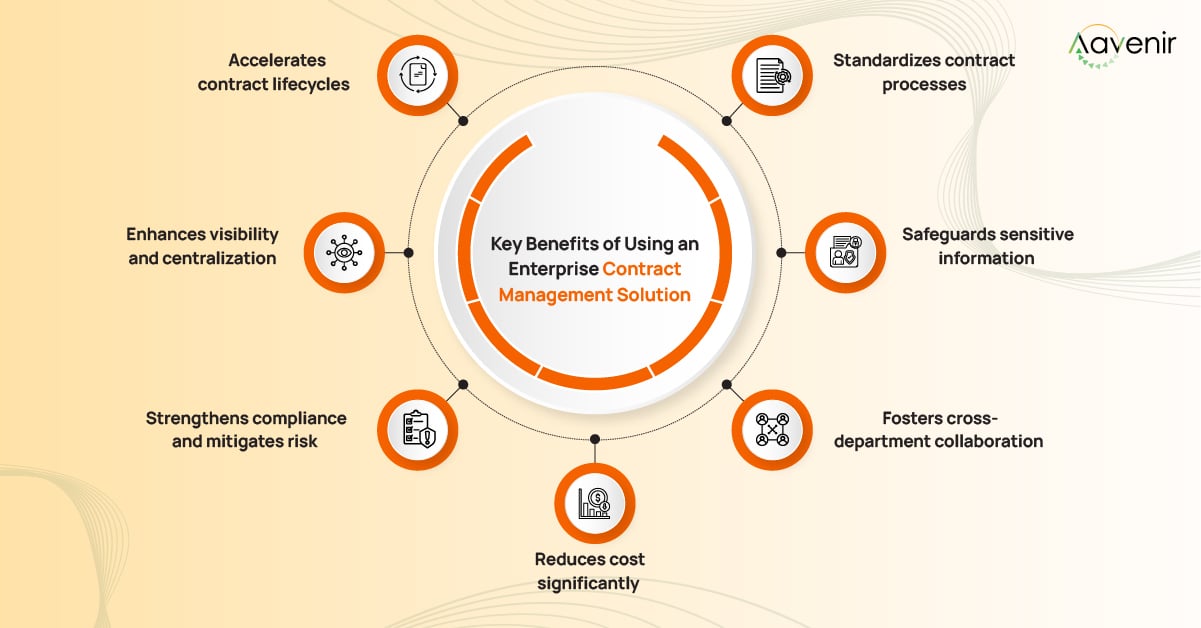 Top 7 Advantages of Enterprise Contract Management Top 7 Advantages of Enterprise Contract Management
