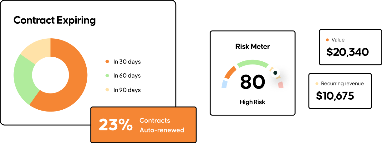 Contract Alerts