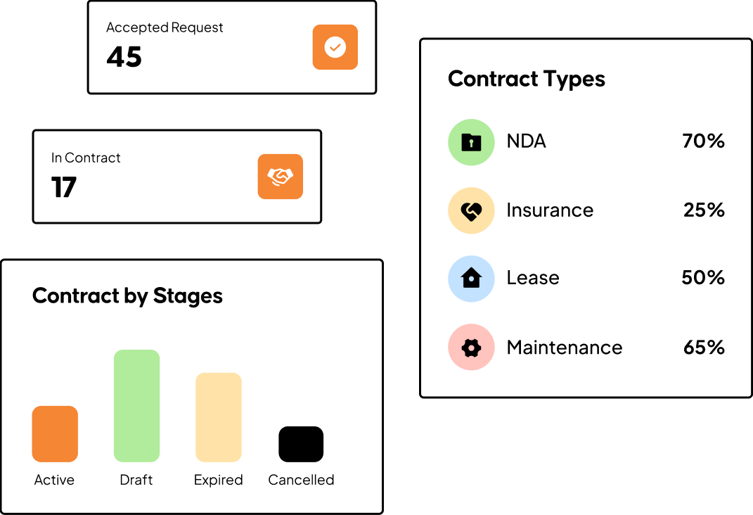 Contract Analytics Software Tracking