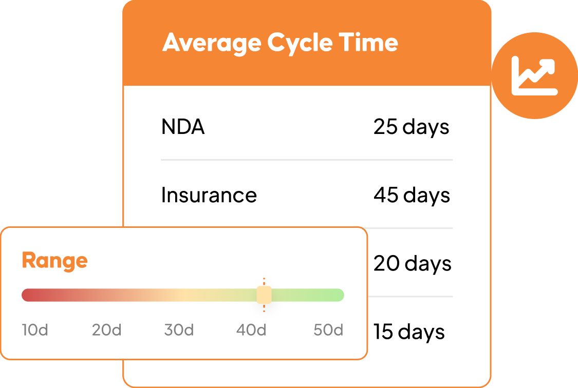 Identify Bottlenecks and Improve Turnaround Time