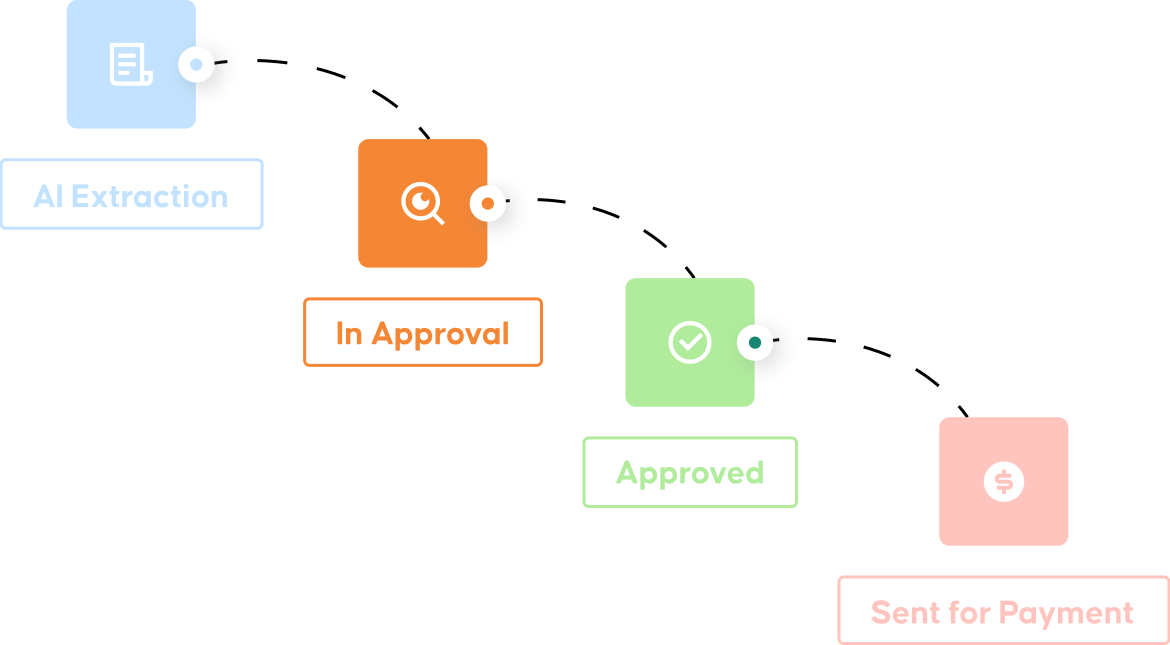 Invoice Auto-Approval