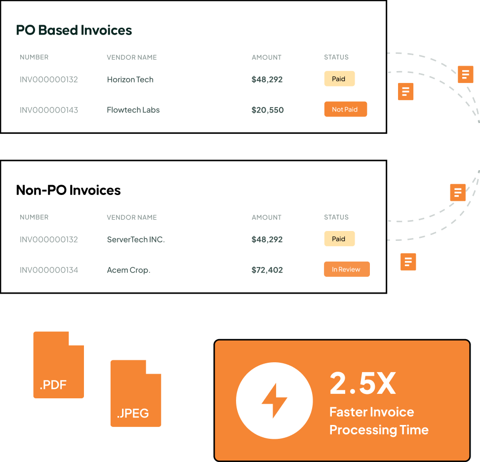 Invoice Collection