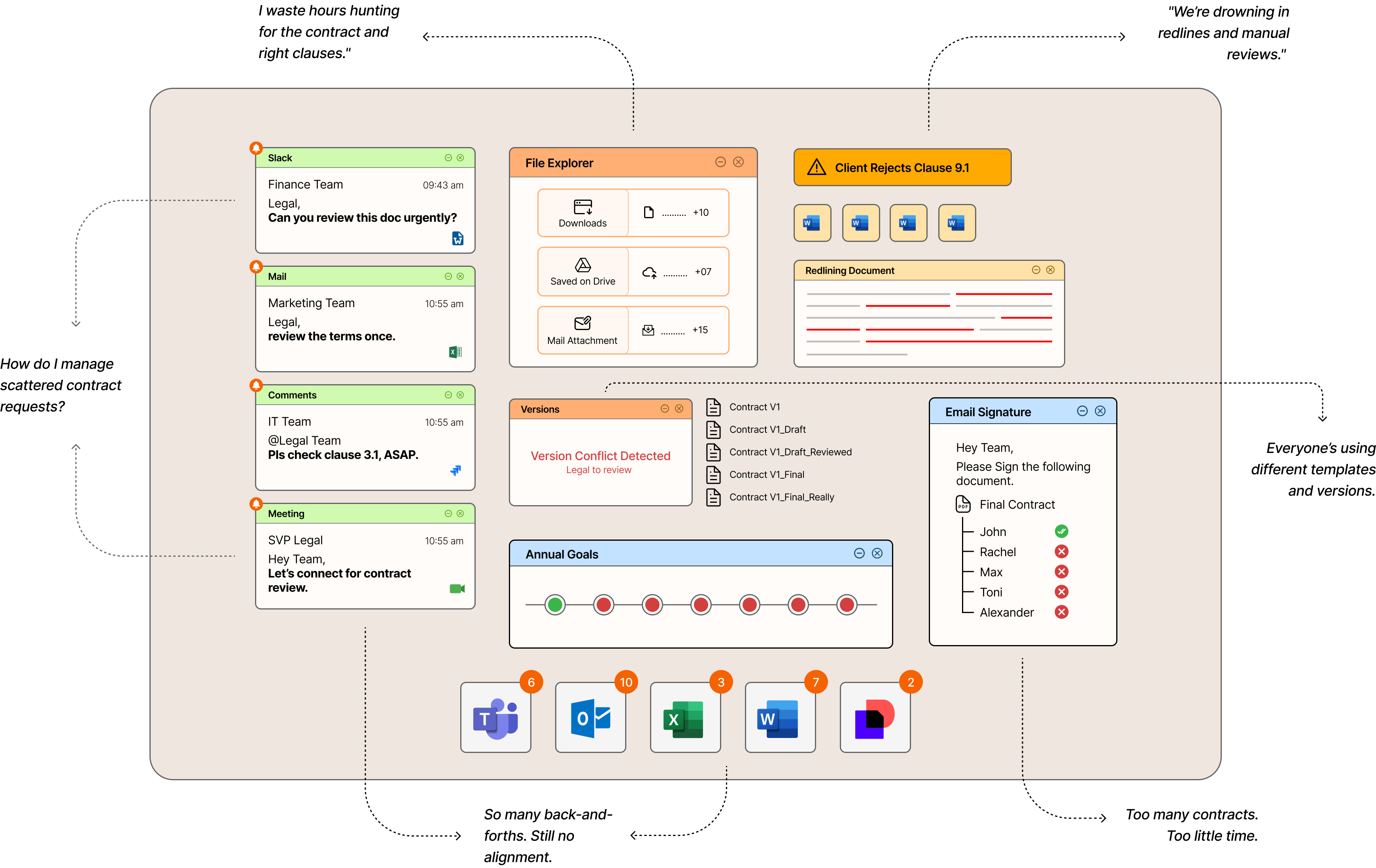 Legal Teams without Contract Management