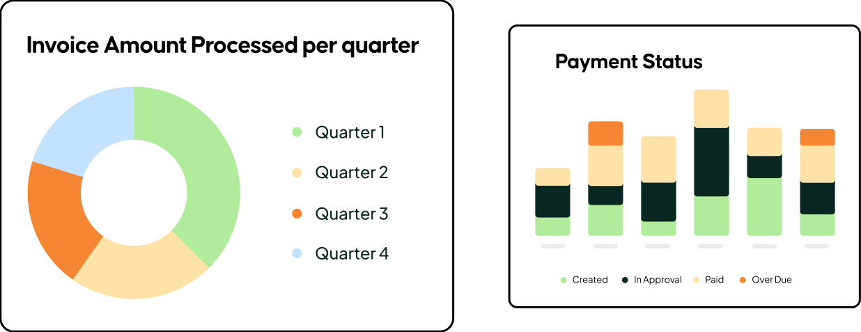Track Invoices