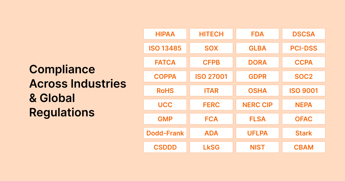 Comprehensive Regulatory Coverage