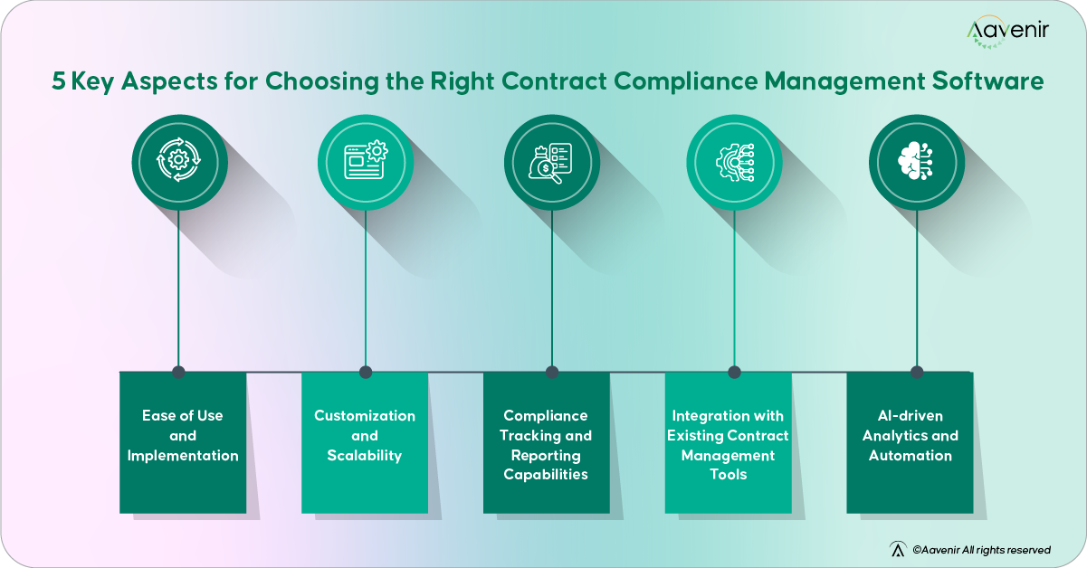 Choose the Right Contract Compliance Management Software