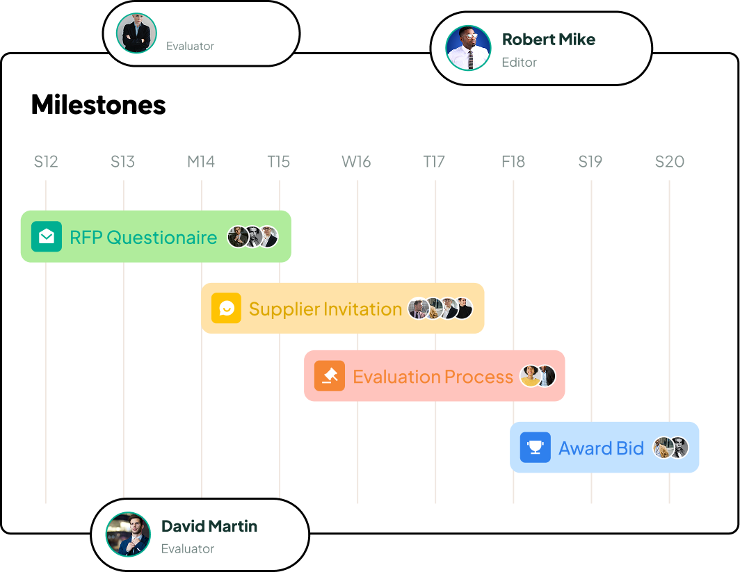 Collaborate & Publish - 2