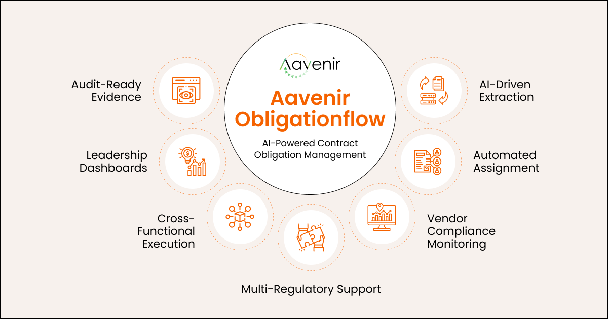 Aavenir Obligationflow 2