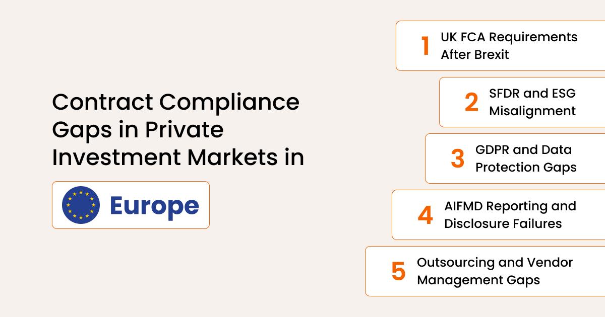 Common Contract Compliance Gaps in the Private Investment Market in Europe