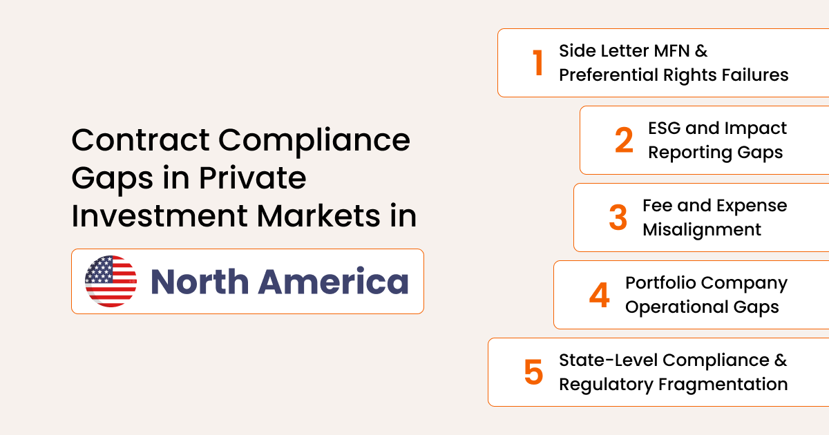 Common Contract Compliance Gaps in the Private Investment Market in North America