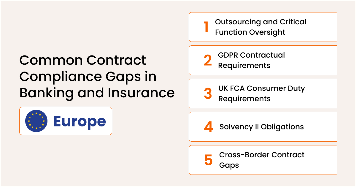 Why Contract Compliance Breaks in Banking and Insurance and How to Fix It 2 Contract Compliance Gaps in Banking & Insurance Europe