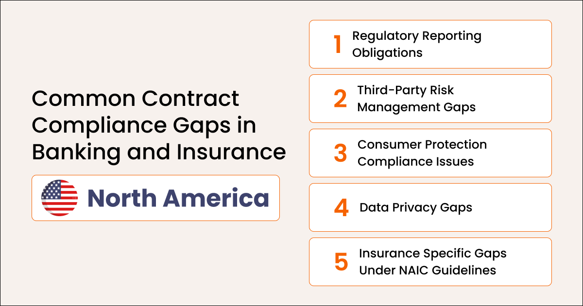 Why Contract Compliance Breaks in Banking and Insurance and How to Fix It 1 Contract Compliance Gaps in Banking and Insurance North America