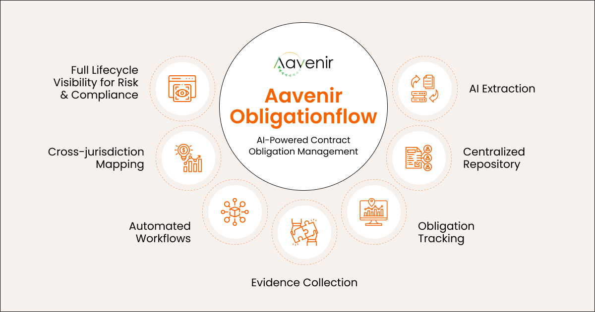 How AI Helps Banks and Insurers Fix Obligation Gaps