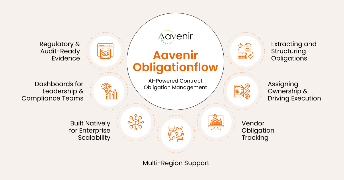 How Aavenir’s Obligation Management Solution Helps